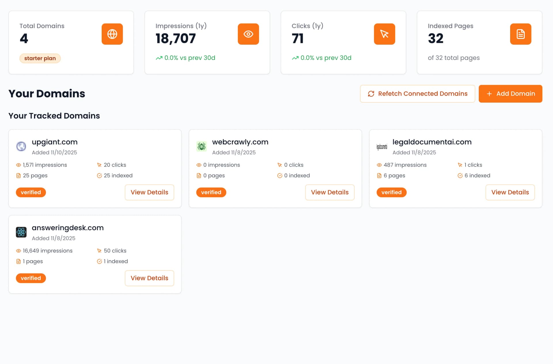 Dashboard Overview