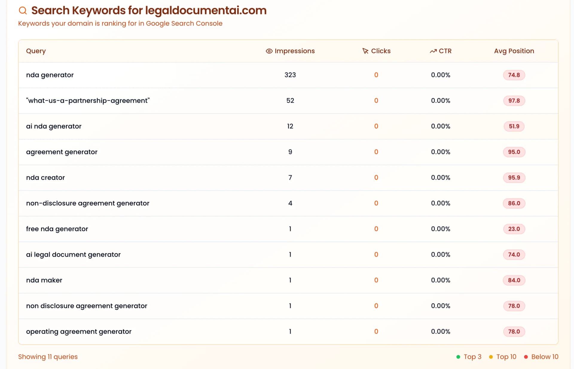 Domain Deep Dive